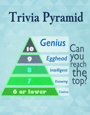 General Knowledge Quiz